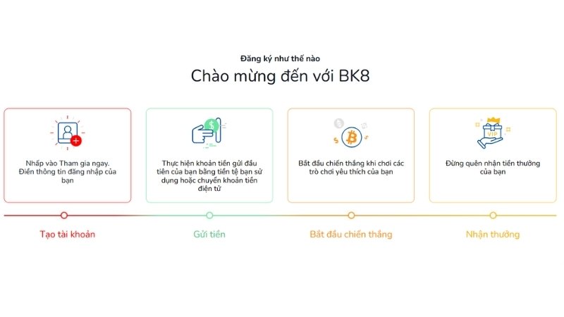 Đăng ký BK8 - Mở khóa các tiện ích tại nhà cái số 1 châu Á 7 Các ưu thế khi tạo tài khoản mới tại nhà cái